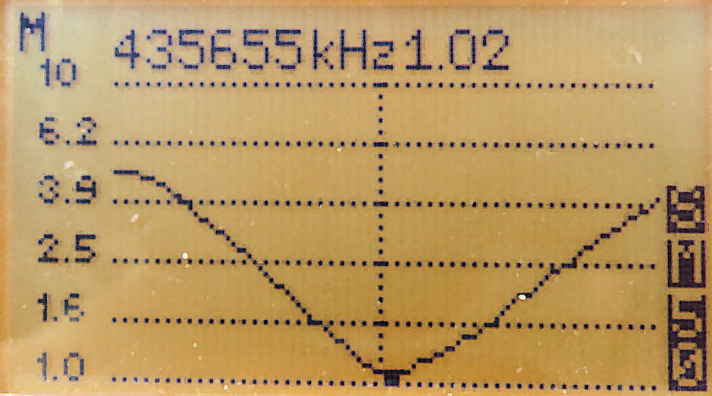 HB9CV SWR Messung