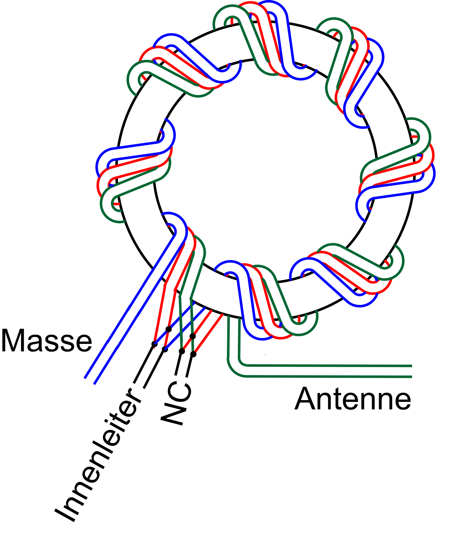 Wickelschema