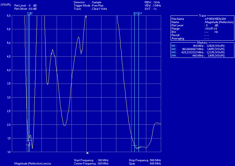SWR270