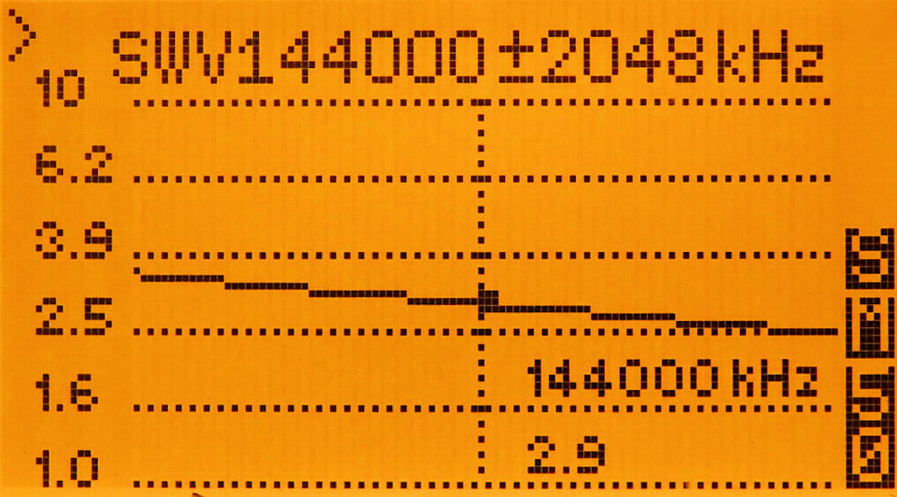 2m