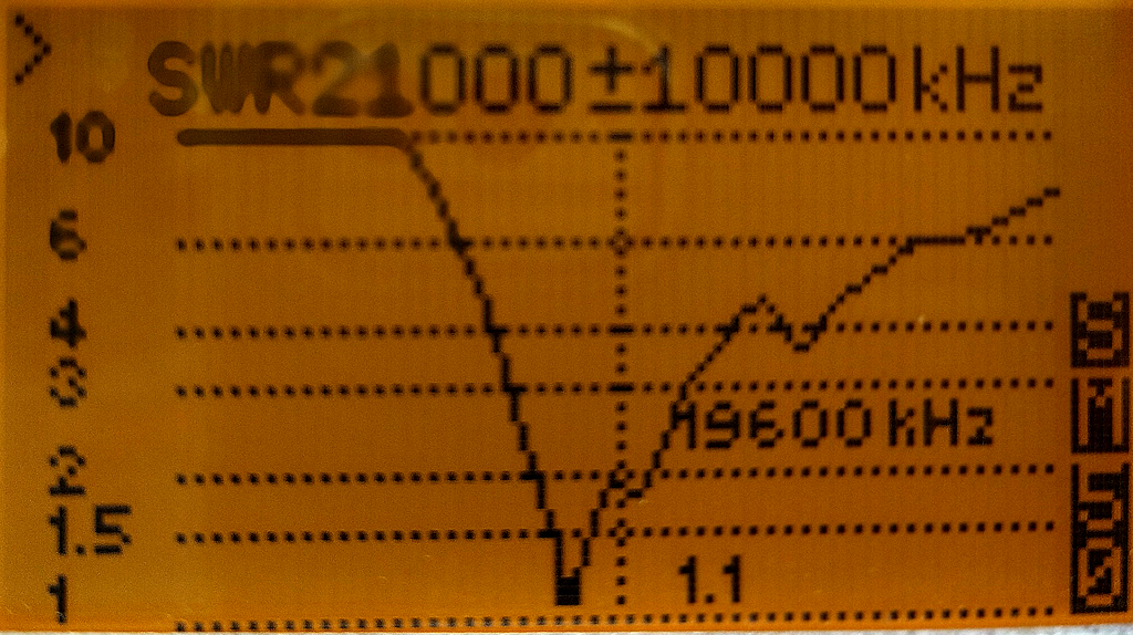 SWR