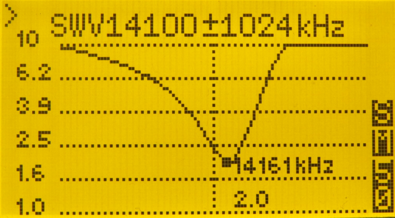 Messung 14m
