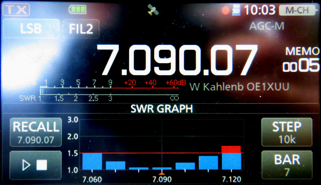 SWR
