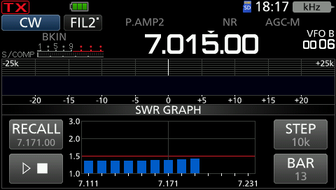 SWR