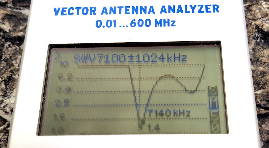 QRP Loop