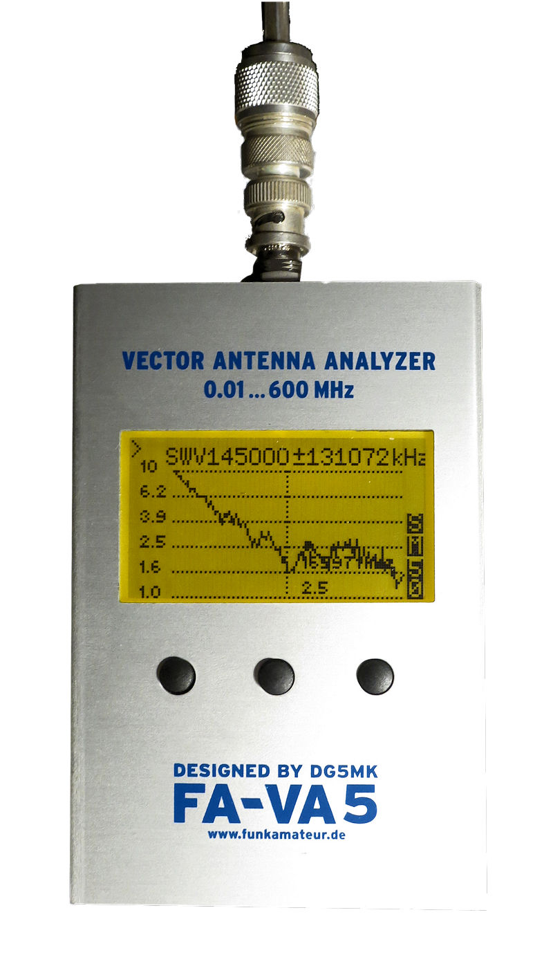 Analysator